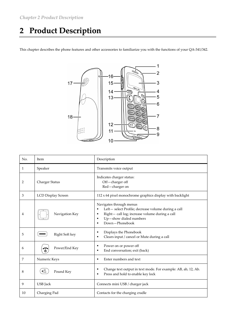 ATI Technologies QuickPhones QA-341 User Manual | Page 6 / 29
