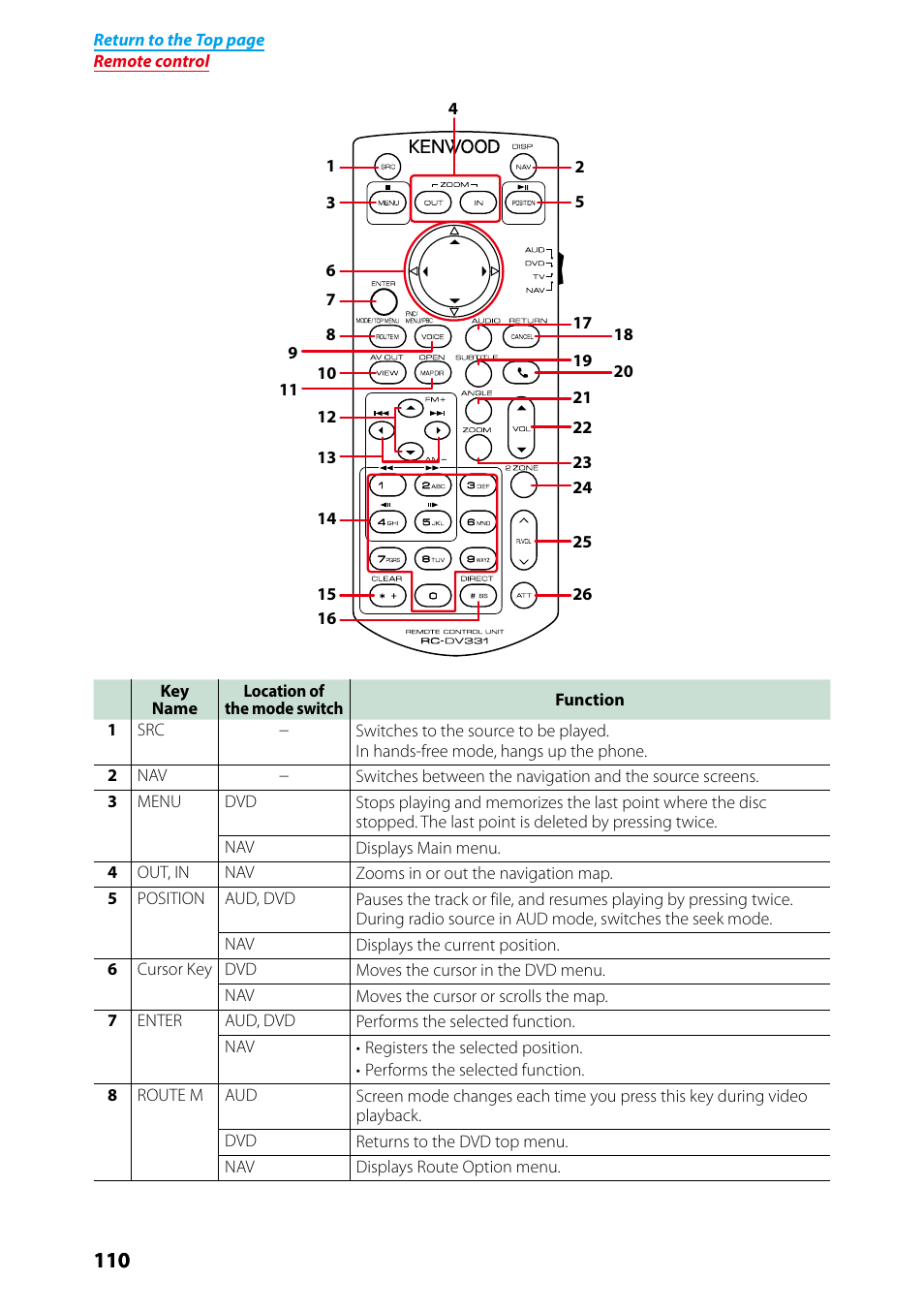 Kenwood DNX7250DAB User Manual | Page 111 / 131