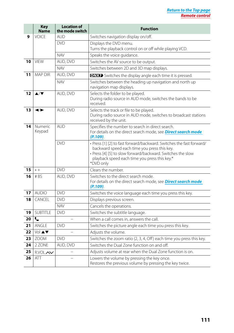 Kenwood DNX7250DAB User Manual | Page 112 / 131