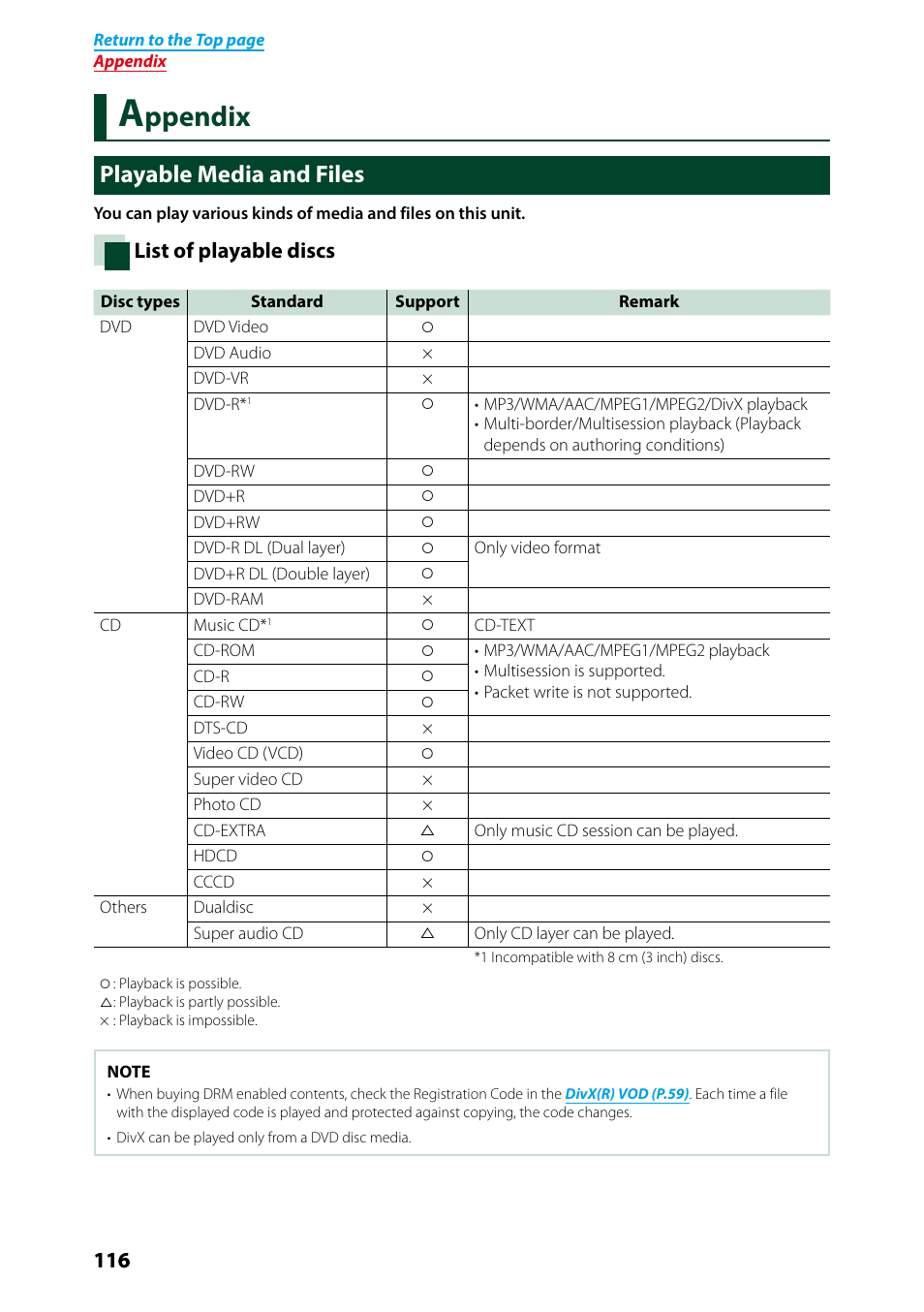 Appendix, Playable media and files, Appendix 116 | Playable media and files (p.116), Ppendix, List of playable discs | Kenwood DNX7250DAB User Manual | Page 117 / 131