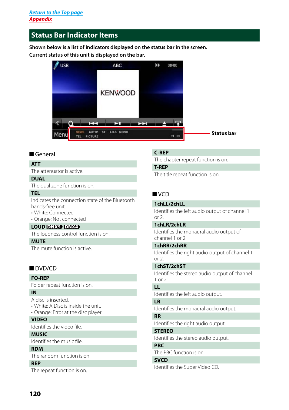 Status bar indicator items | Kenwood DNX7250DAB User Manual | Page 121 / 131