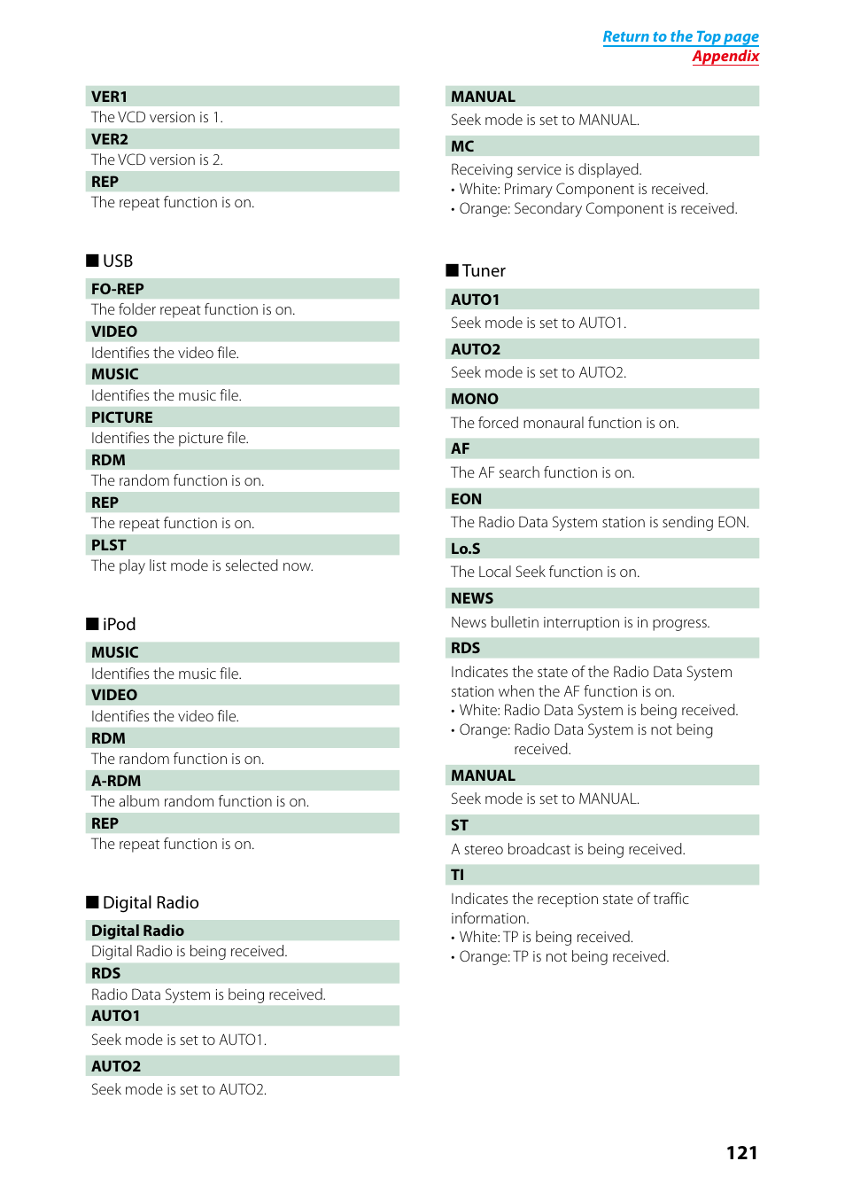 Kenwood DNX7250DAB User Manual | Page 122 / 131