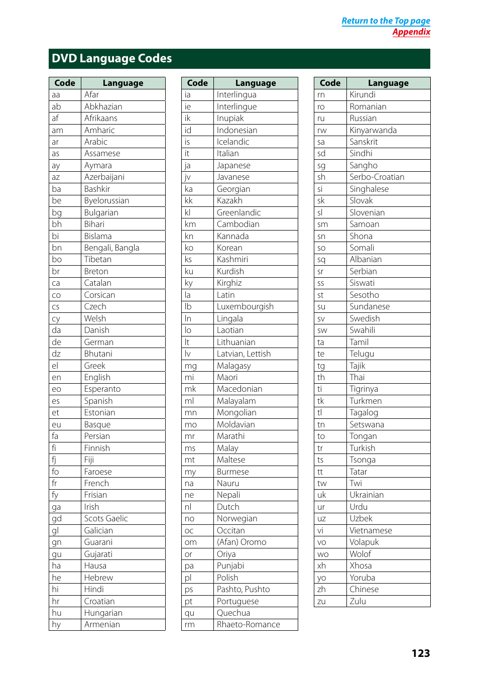 Dvd language codes, Dvd language, Codes (p.123) | Kenwood DNX7250DAB User Manual | Page 124 / 131