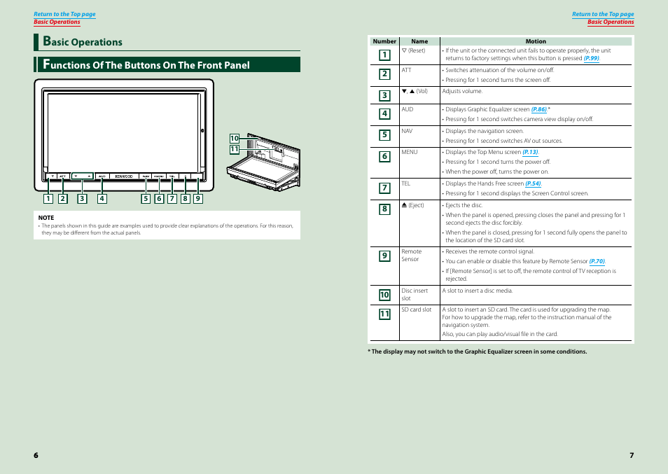 Basic operations, Functions of the buttons on the front panel, Functions of the buttons | On the front panel, Unctions of the buttons on the front panel, Asic operations | Kenwood DNX9210BT User Manual | Page 4 / 58