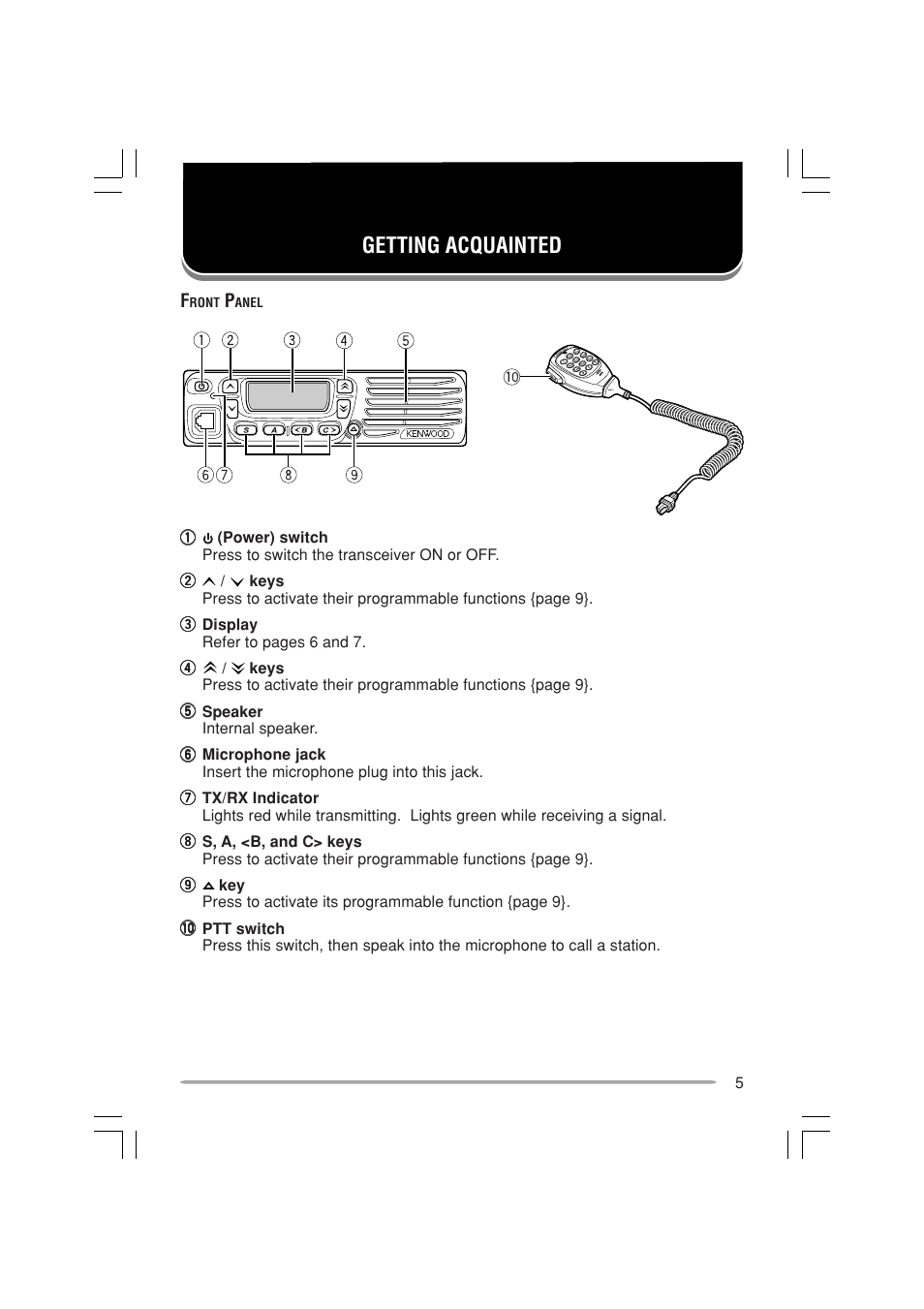 Getting acquainted | Kenwood TK-7160E - Discontinued User Manual | Page 11 / 35