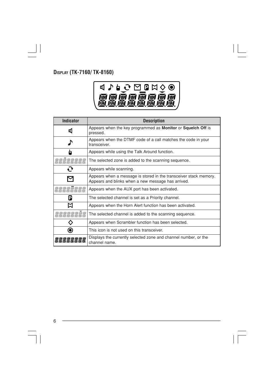 Kenwood TK-7160E - Discontinued User Manual | Page 12 / 35