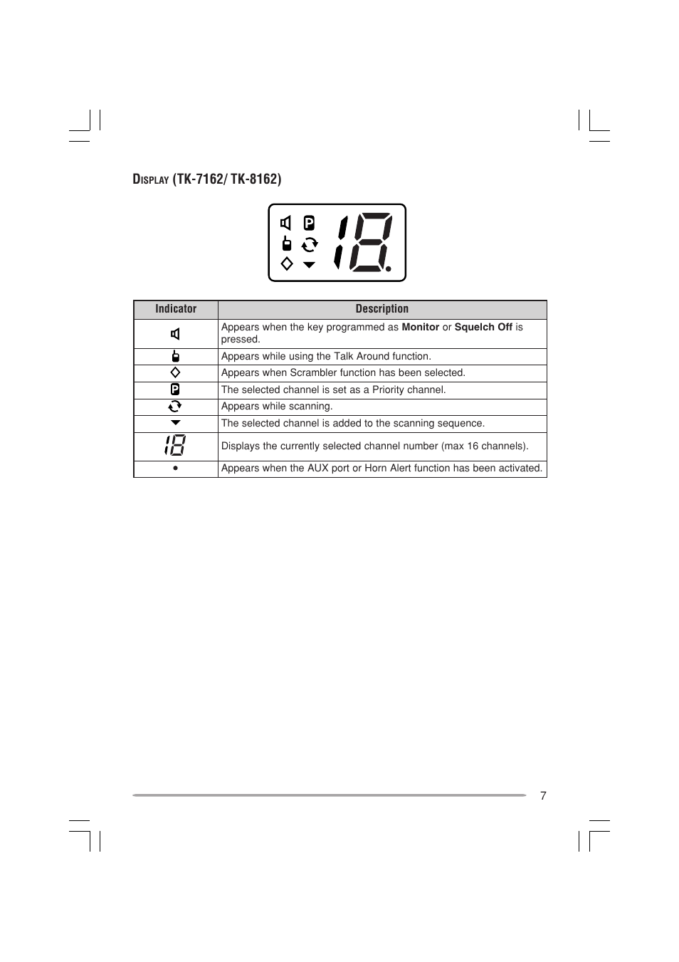 Kenwood TK-7160E - Discontinued User Manual | Page 13 / 35