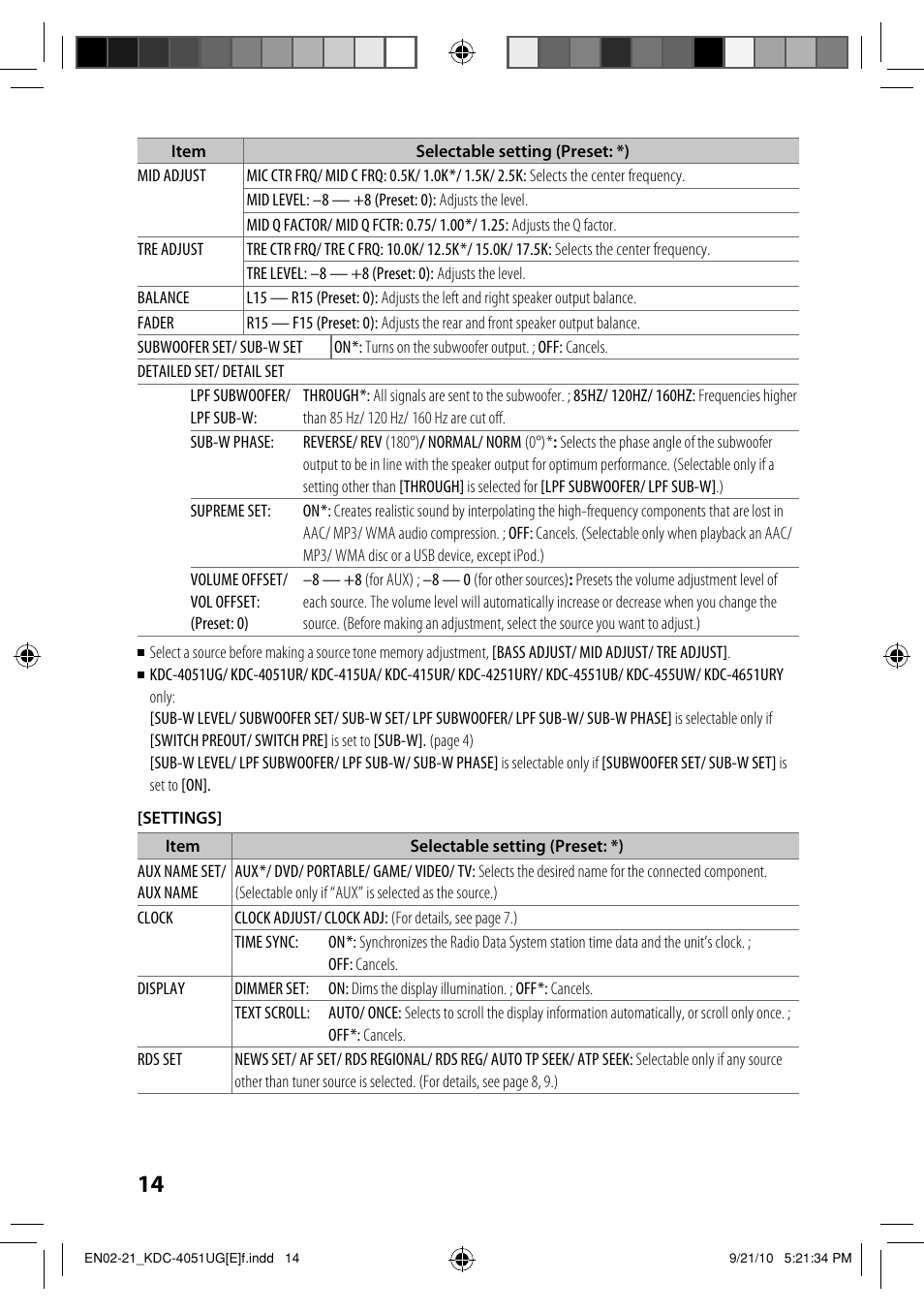 Kenwood KDC-4551UB User Manual | Page 14 / 21