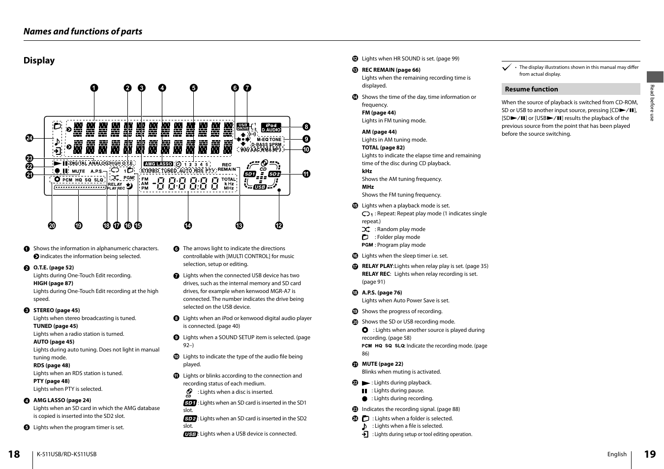 Display names and functions of parts | Kenwood K-511USB-B User Manual | Page 10 / 59