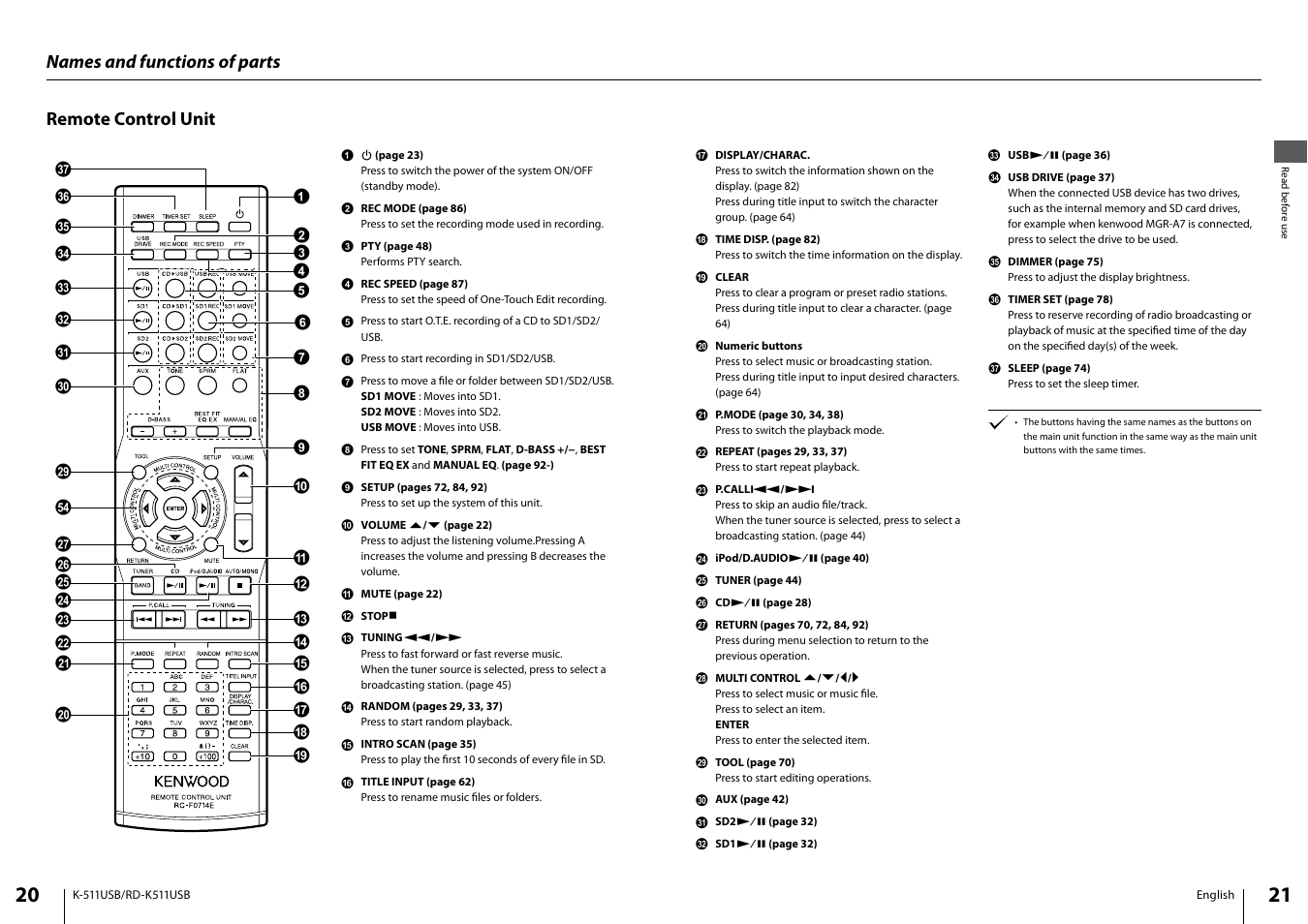 Remote control unit, Names and functions of parts | Kenwood K-511USB-B User Manual | Page 11 / 59