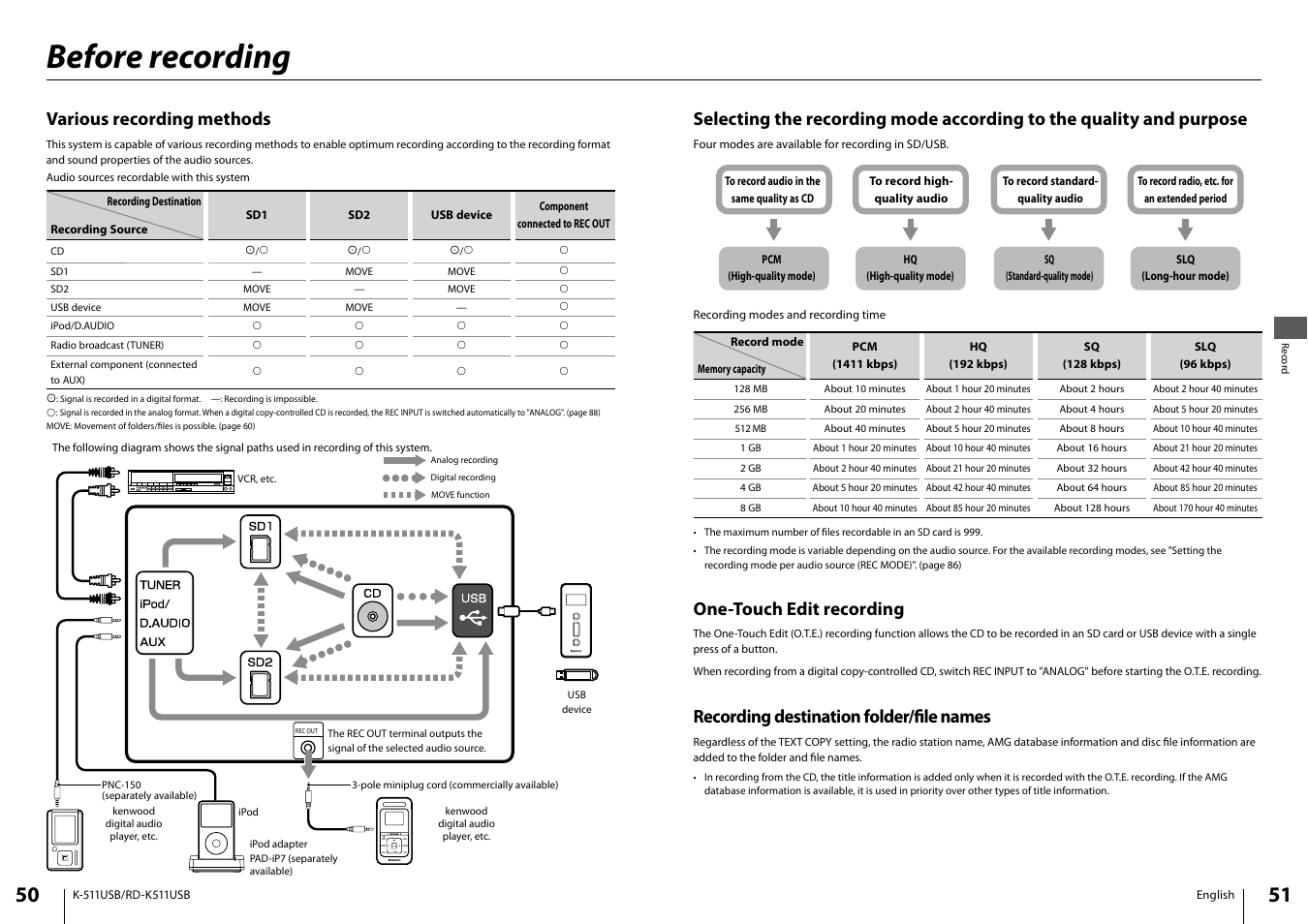 Before recording, Various recording methods, One-touch edit recording | Recording destination folder/fi le names | Kenwood K-511USB-B User Manual | Page 26 / 59