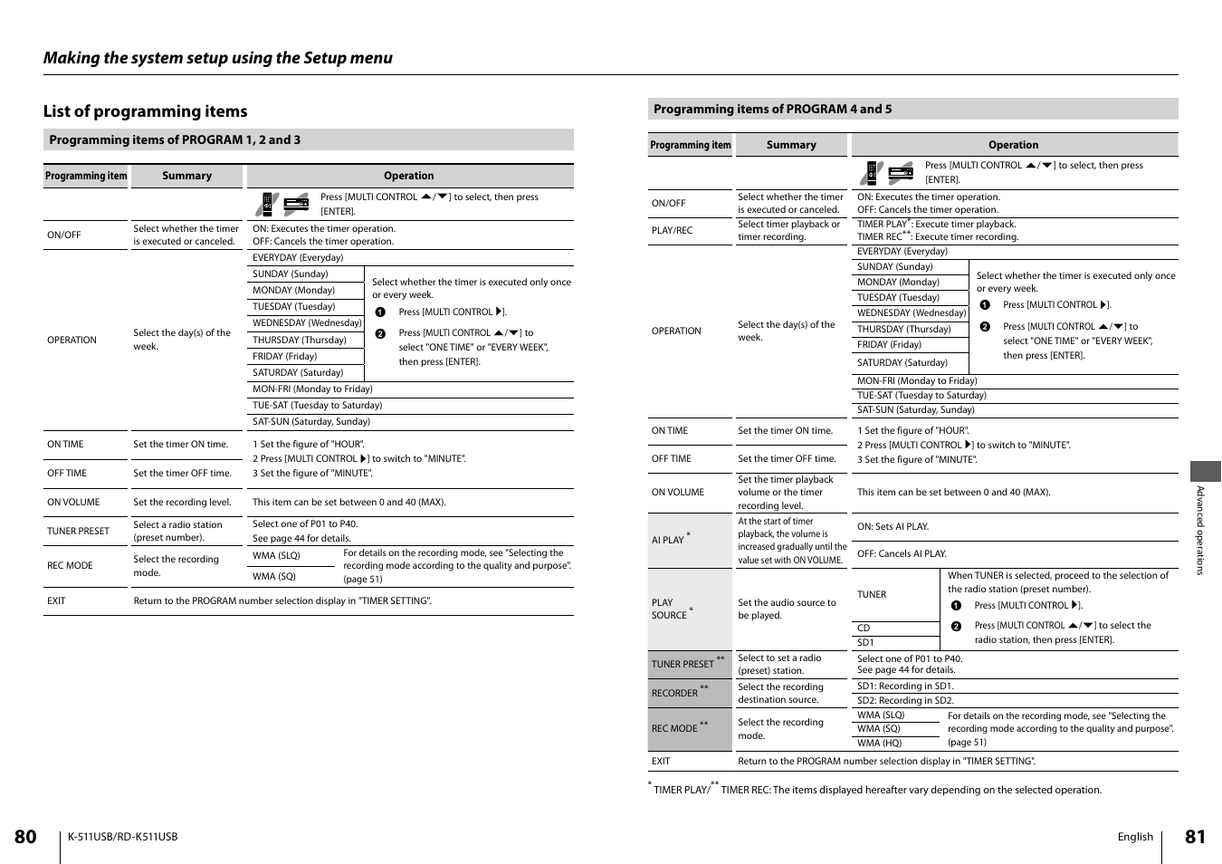 List of programming items, Making the system setup using the setup menu | Kenwood K-511USB-B User Manual | Page 41 / 59