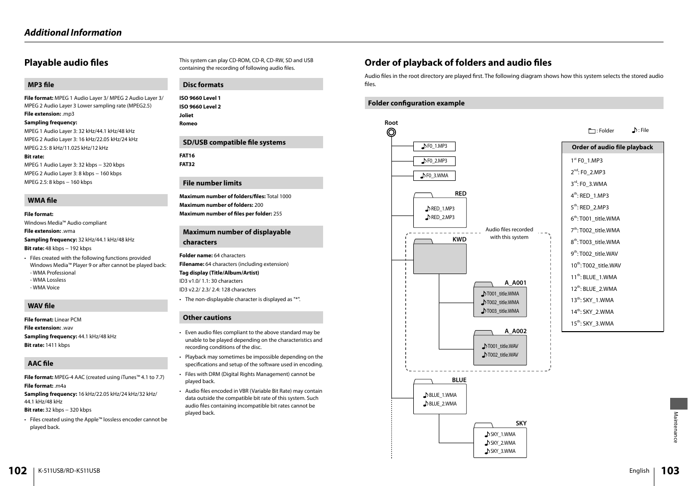 Playable audio fi les | Kenwood K-511USB-B User Manual | Page 52 / 59