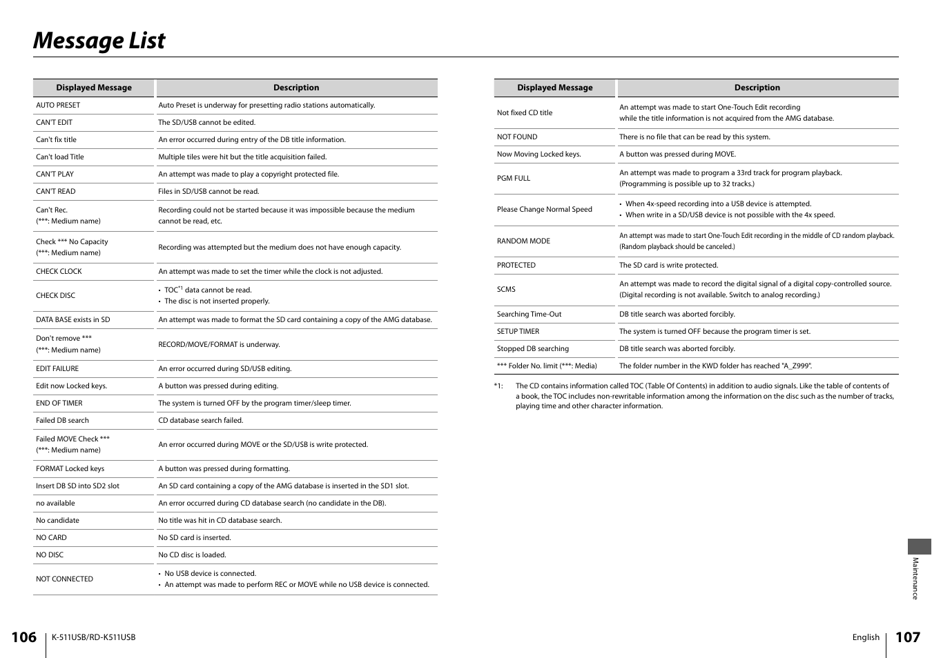 Message list | Kenwood K-511USB-B User Manual | Page 54 / 59