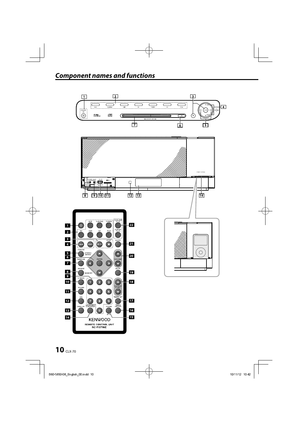 Component names and functions | Kenwood CLX-70-W User Manual | Page 10 / 24