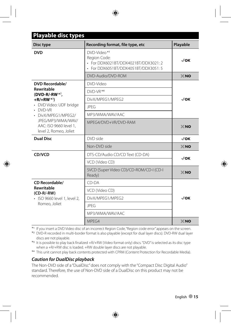 Playable disc types, Caution for dualdisc playback | Kenwood DDX3021 User Manual | Page 15 / 80