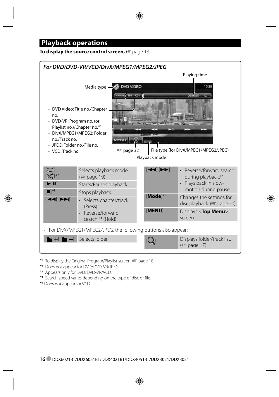 Playback operations, For dvd/dvd-vr/vcd/divx/mpeg1/mpeg2/jpeg | Kenwood DDX3021 User Manual | Page 16 / 80