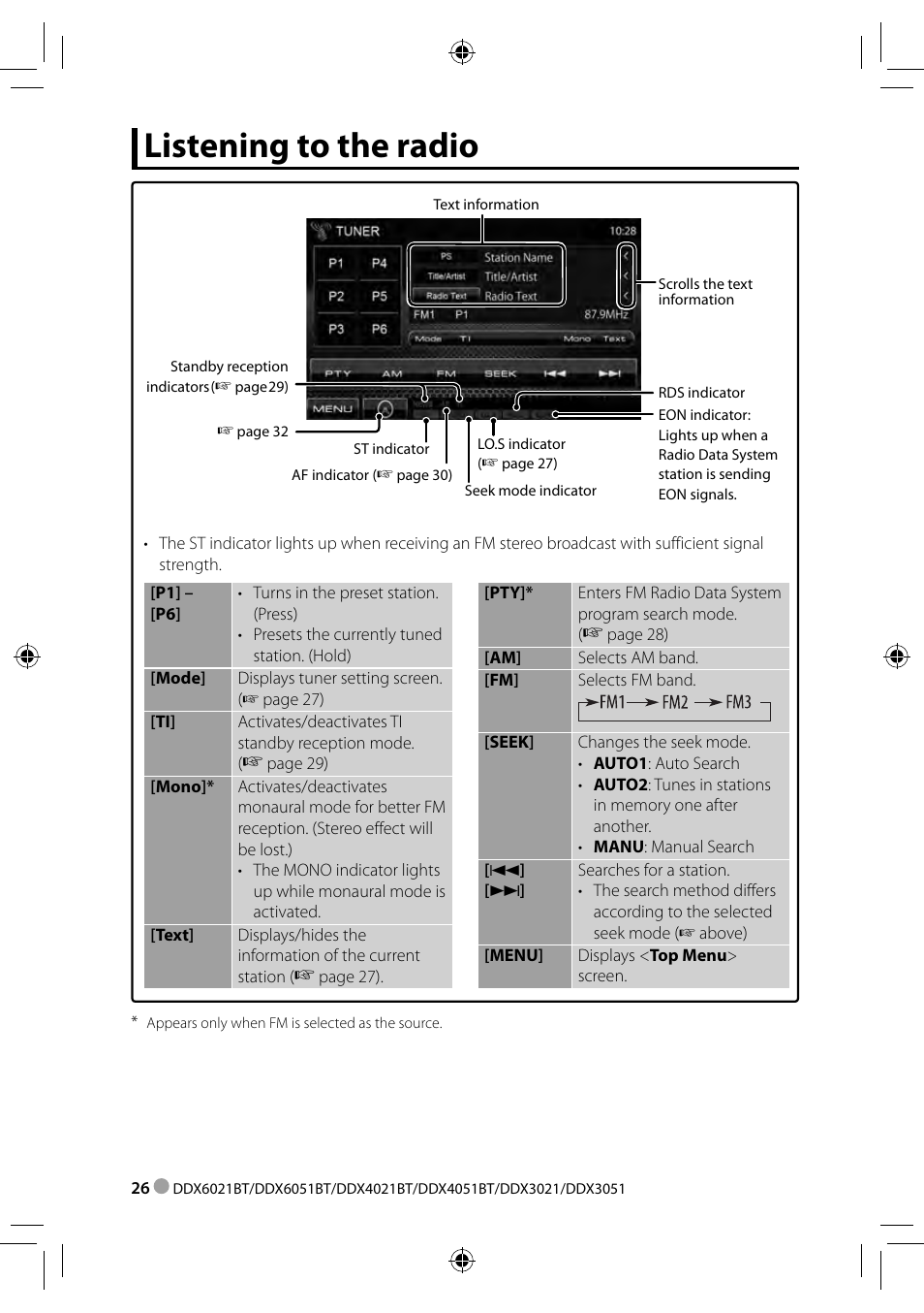 Listening to the radio | Kenwood DDX3021 User Manual | Page 26 / 80