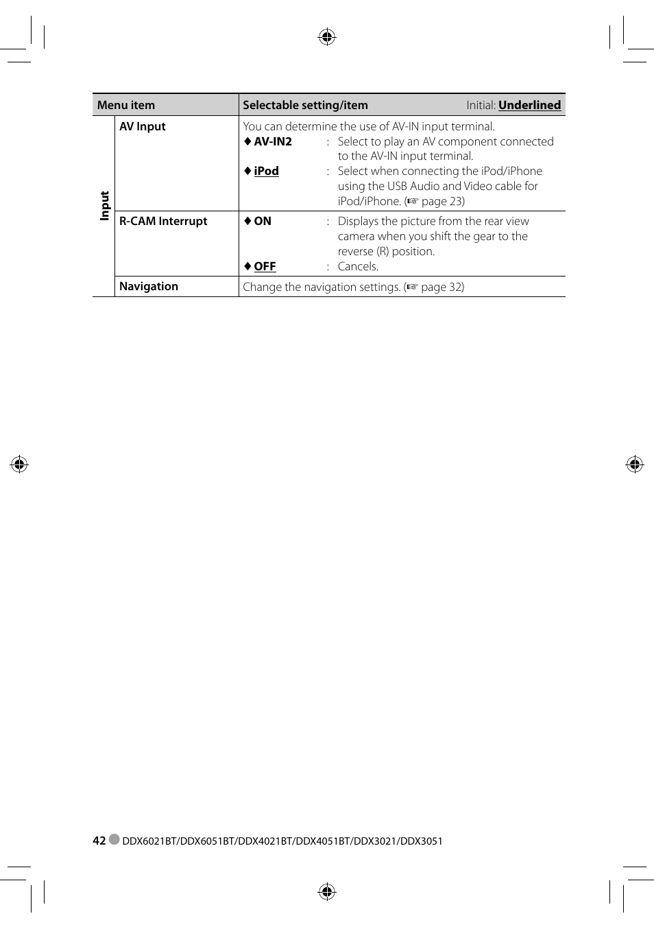 Kenwood DDX3021 User Manual | Page 42 / 80