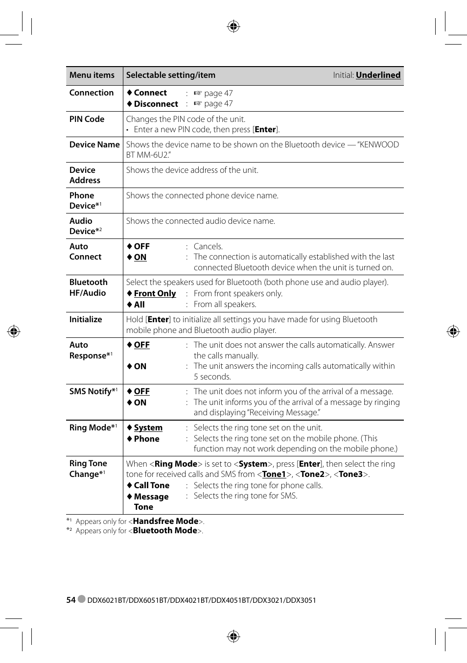 Kenwood DDX3021 User Manual | Page 54 / 80