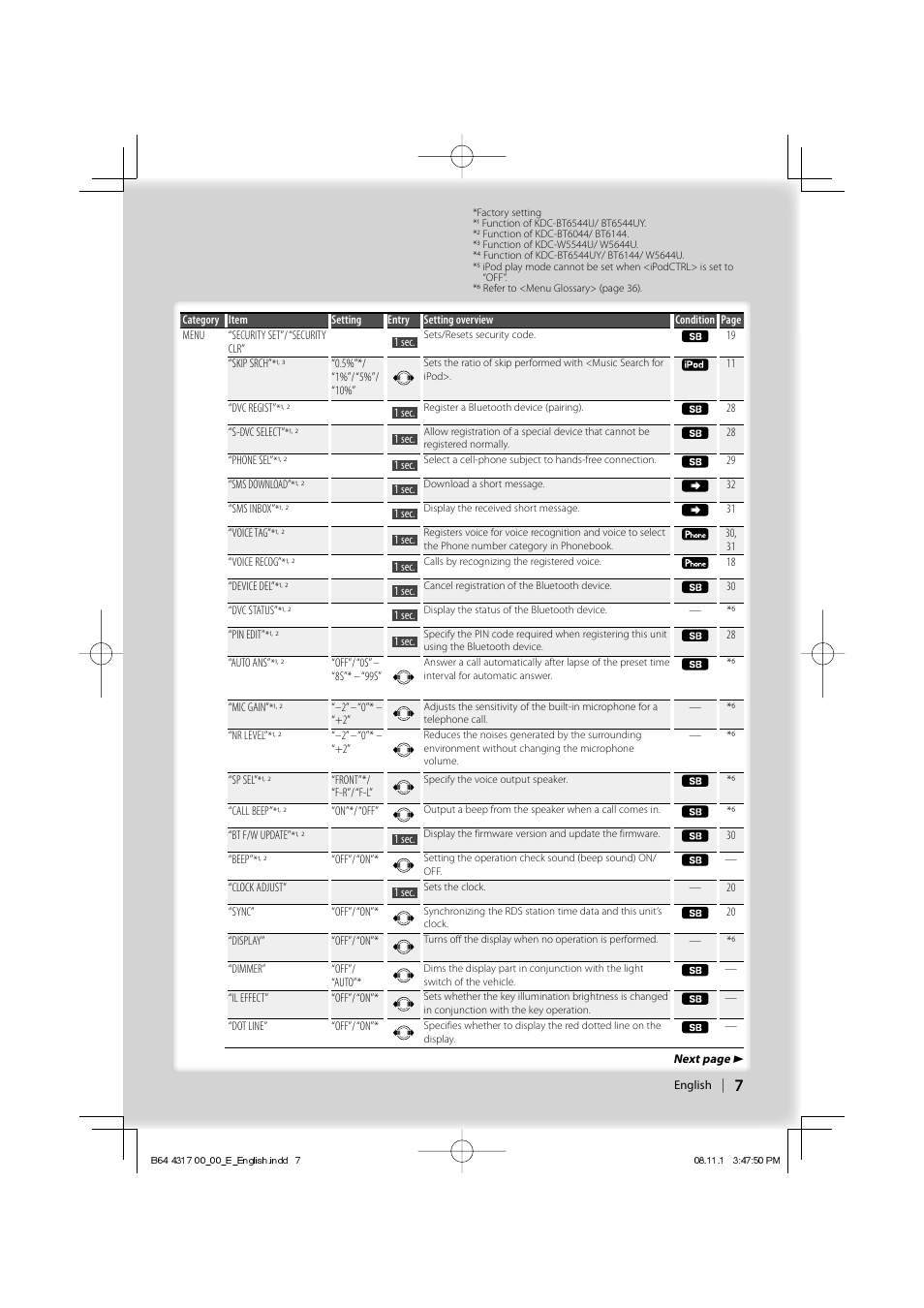 Kenwood KDC-BT6544U User Manual | Page 7 / 48