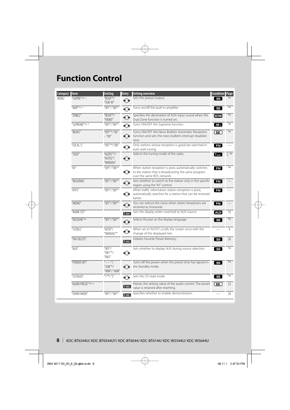 Function control | Kenwood KDC-BT6544U User Manual | Page 8 / 48