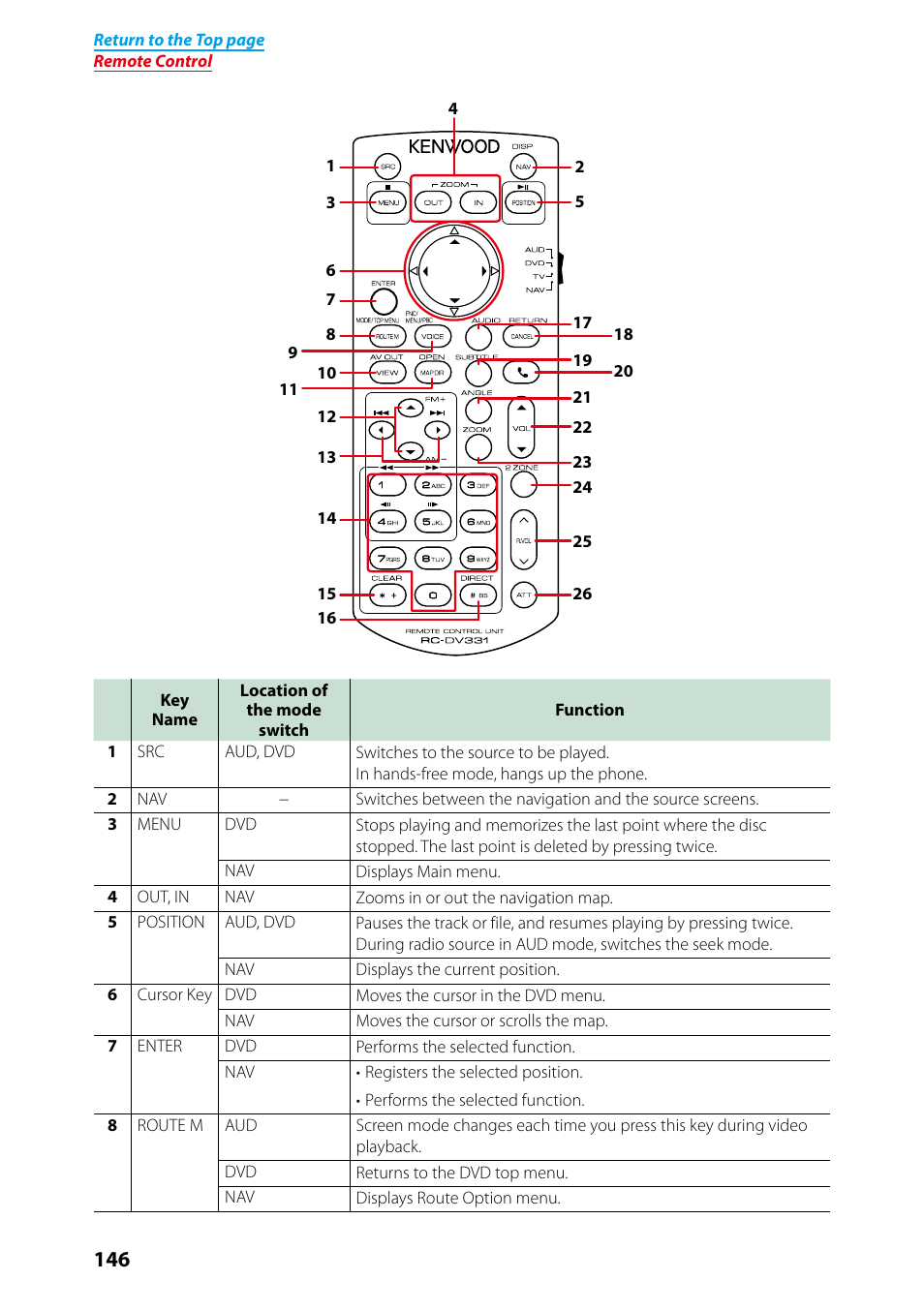 Kenwood DNN9250DAB User Manual | Page 147 / 172