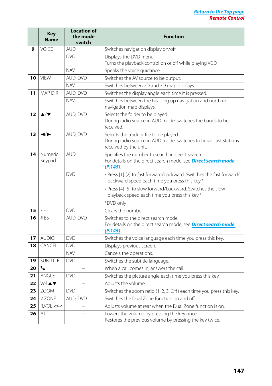 Kenwood DNN9250DAB User Manual | Page 148 / 172