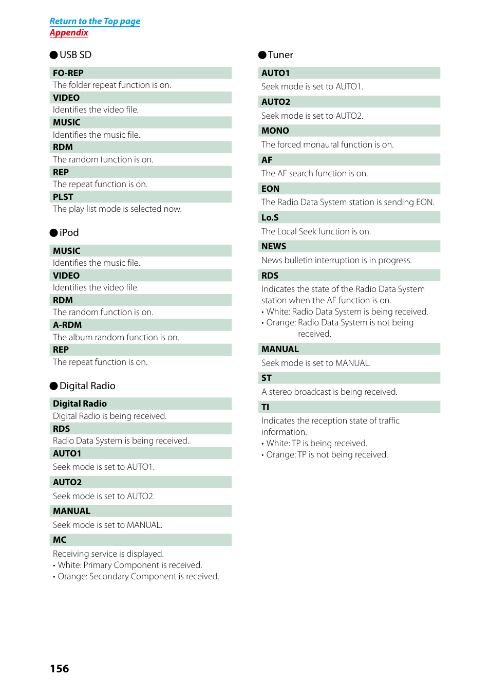 Kenwood DNN9250DAB User Manual | Page 157 / 172