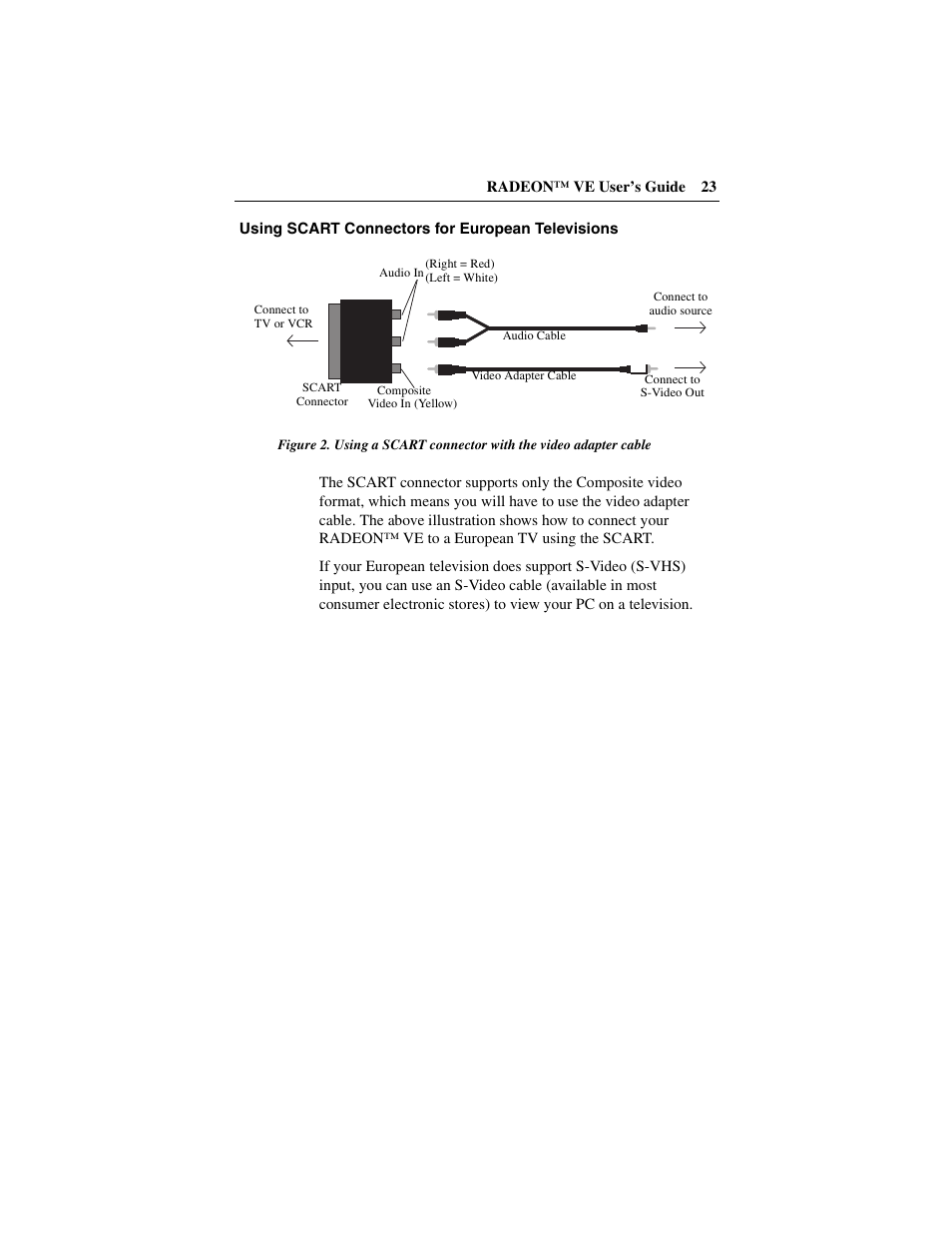 Using scart connectors for european televisions, Using scart, Connectors for european televisions | ATI Technologies RADEON 137-40225-20 User Manual | Page 23 / 28