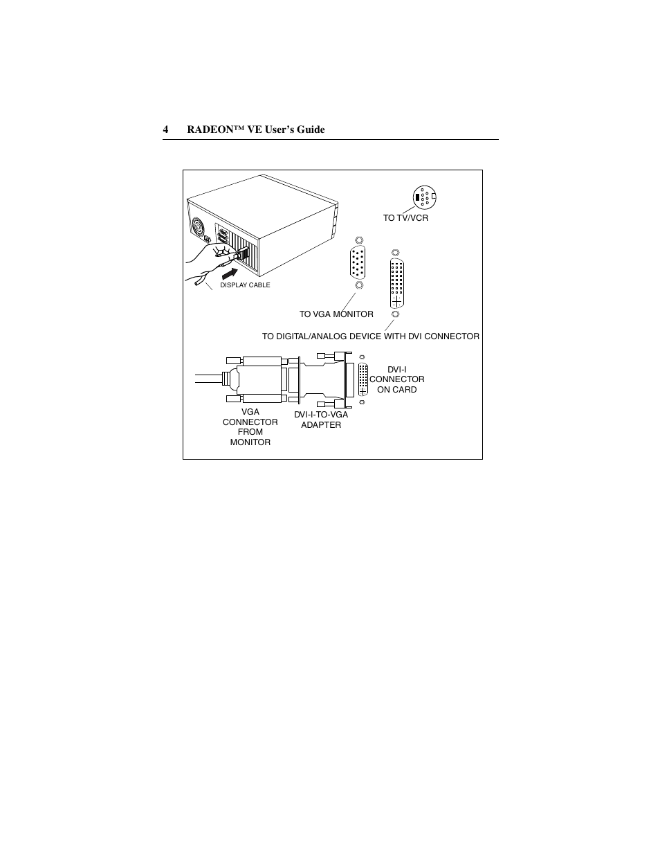 ATI Technologies RADEON 137-40225-20 User Manual | Page 4 / 28