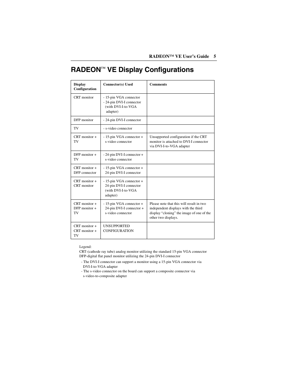 Radeon™ ve display configurations, Radeon, Ve display configurations | ATI Technologies RADEON 137-40225-20 User Manual | Page 5 / 28