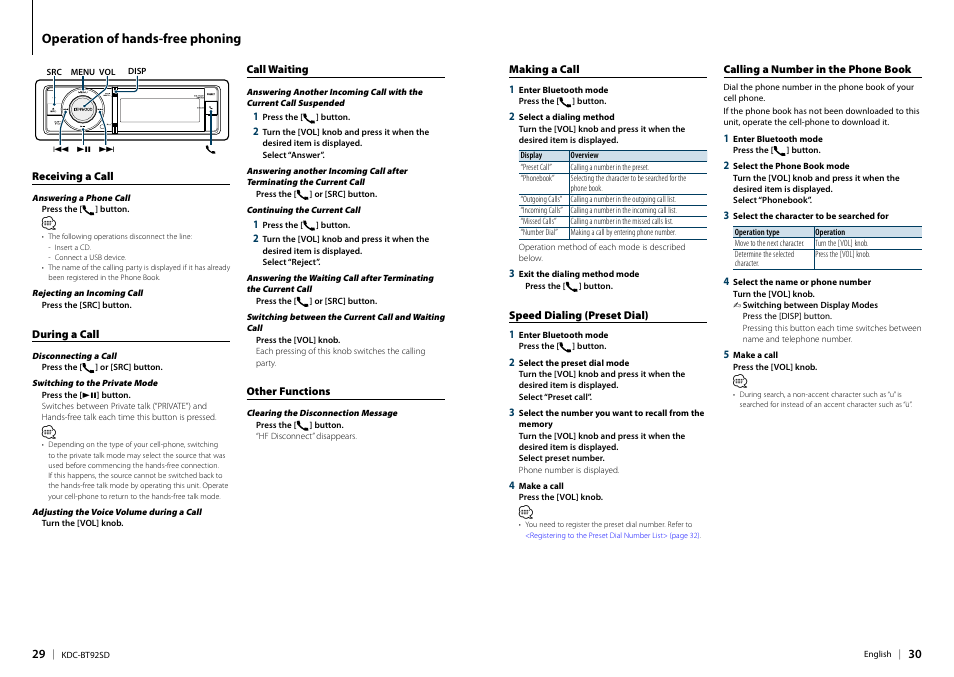 Operation of hands-free phoning, Receiving a call, During a call | Call waiting, Other functions, Making a call, Speed dialing (preset dial), Calling a number in the phone book | Kenwood KDC-BT92SD User Manual | Page 15 / 41