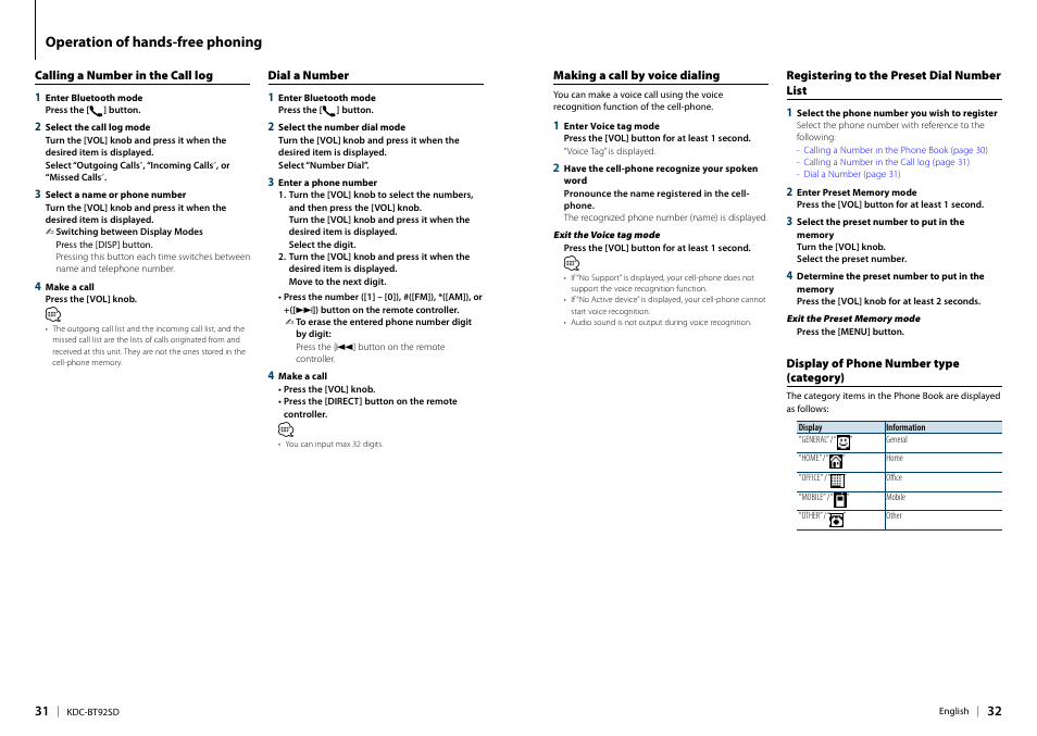 Calling a number in the call log, Dial a number, Making a call by voice dialing | Registering to the preset dial number list, Display of phone number type (category) | Kenwood KDC-BT92SD User Manual | Page 16 / 41