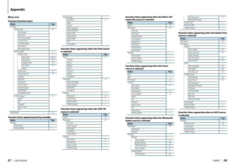 Menu list, Of the function items. refer to, Appendix | Kenwood KDC-BT92SD User Manual | Page 34 / 41