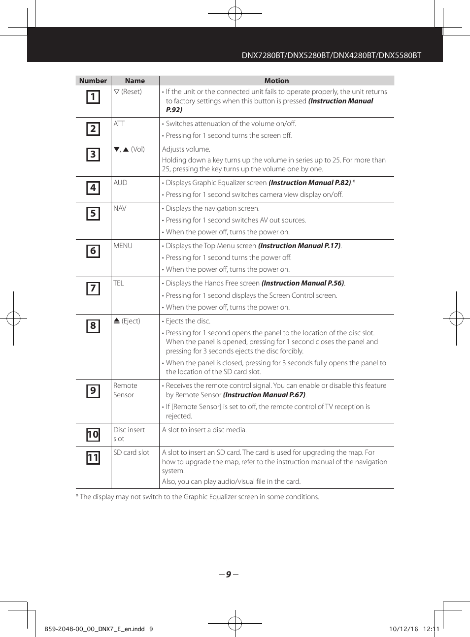 Kenwood DNX5280BT User Manual | Page 9 / 36