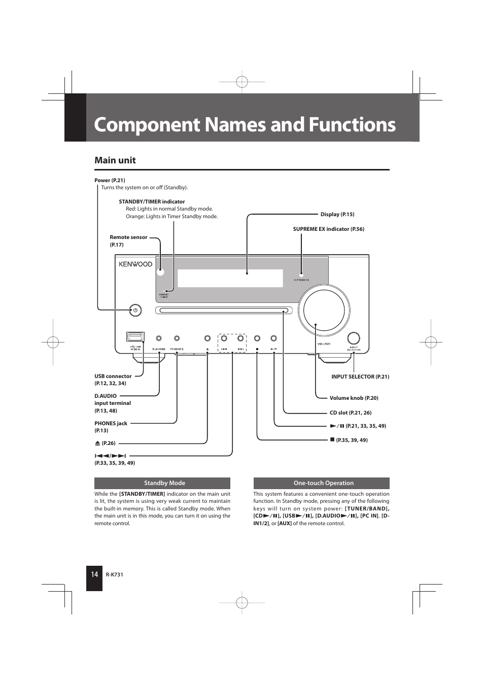 Component names and functions, Main unit | Kenwood K-731-B User Manual | Page 14 / 76