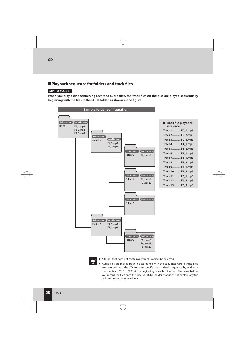 Playback sequence for folders and track fi les, Sample folder confi guration | Kenwood K-731-B User Manual | Page 28 / 76