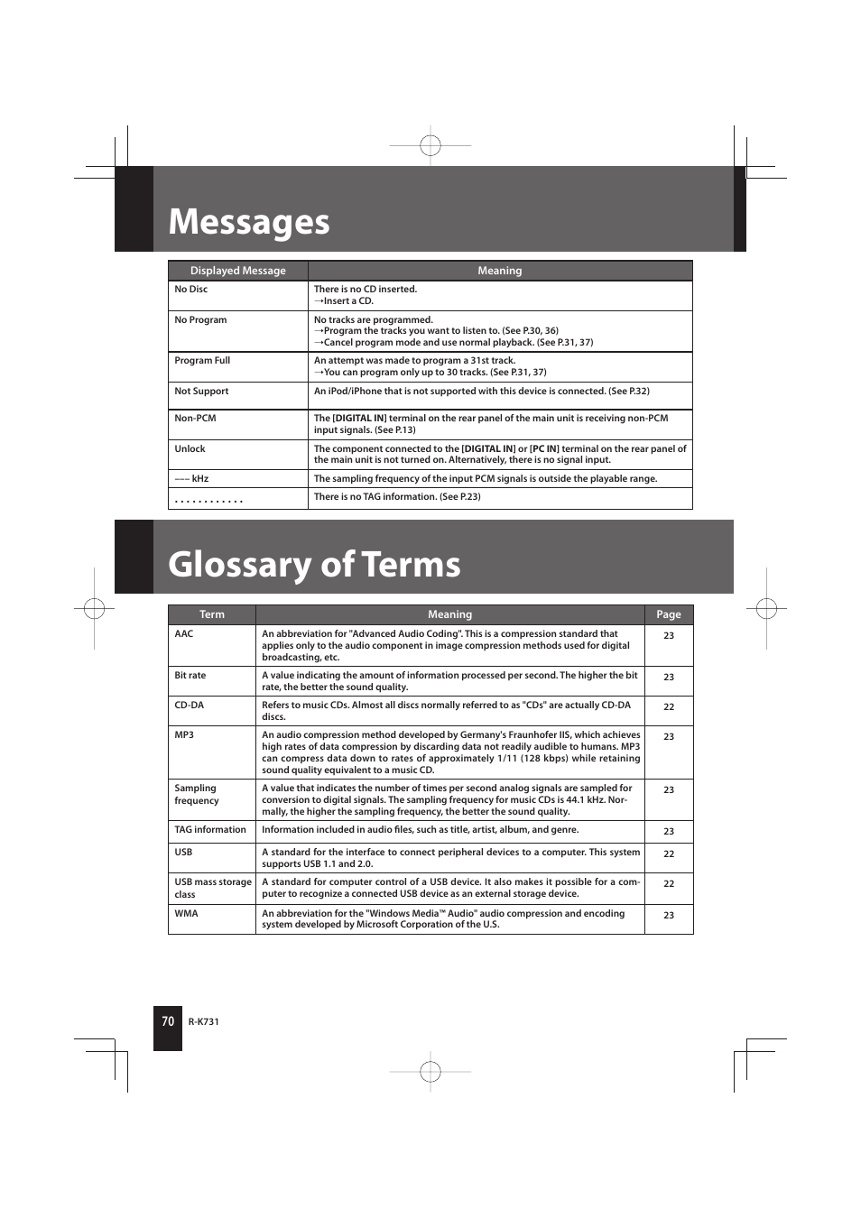 Messages, Glossary of terms | Kenwood K-731-B User Manual | Page 70 / 76