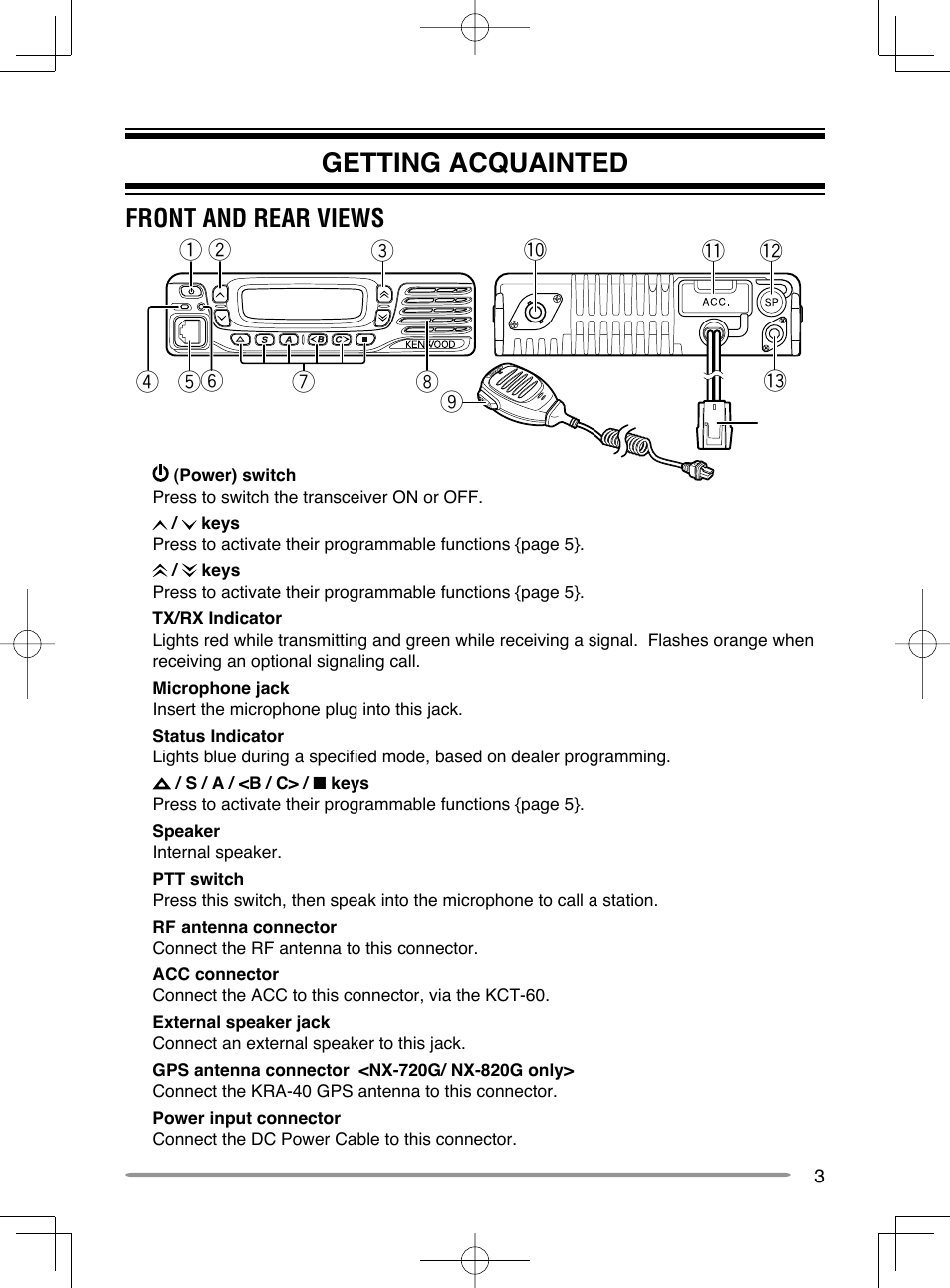 Getting acquainted, Front and rear views | Kenwood NX-720GE User Manual | Page 7 / 23