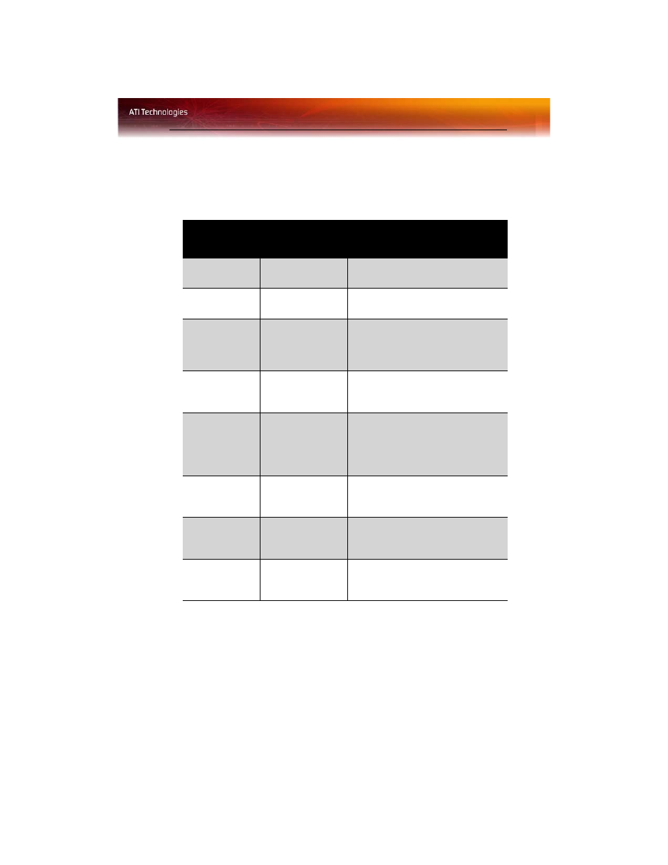 Display configurations | ATI Technologies RADEON X1950 XTX User Manual | Page 19 / 92