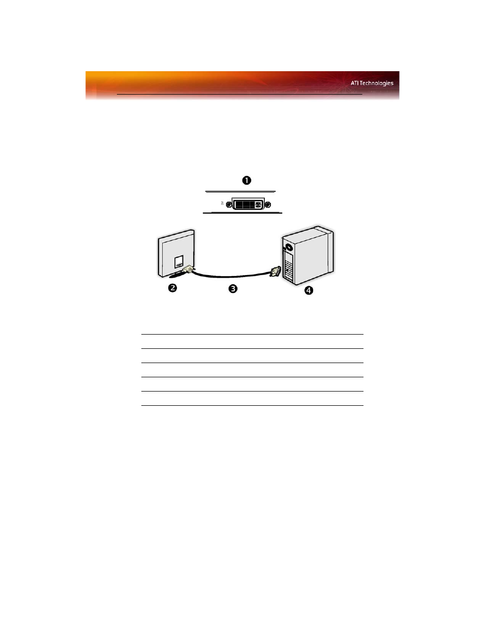 Using a monitor vs. using tv display | ATI Technologies RADEON X1950 XTX User Manual | Page 36 / 92