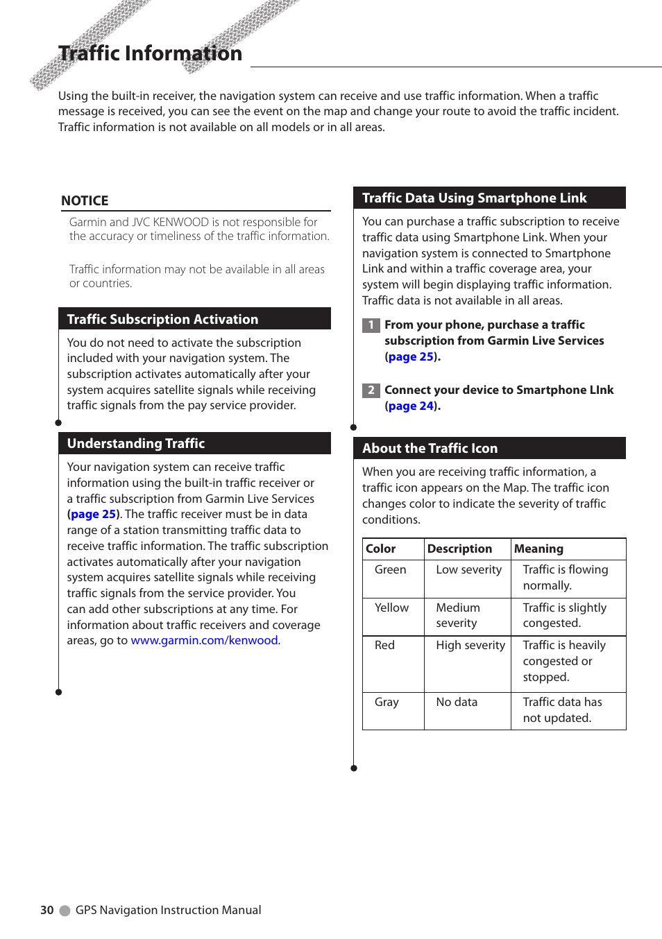 Traffic information, Traffic subscription activation, Understanding traffic | Traffic data using smartphone link, About the traffic icon | Kenwood DNX4230BT User Manual | Page 30 / 38