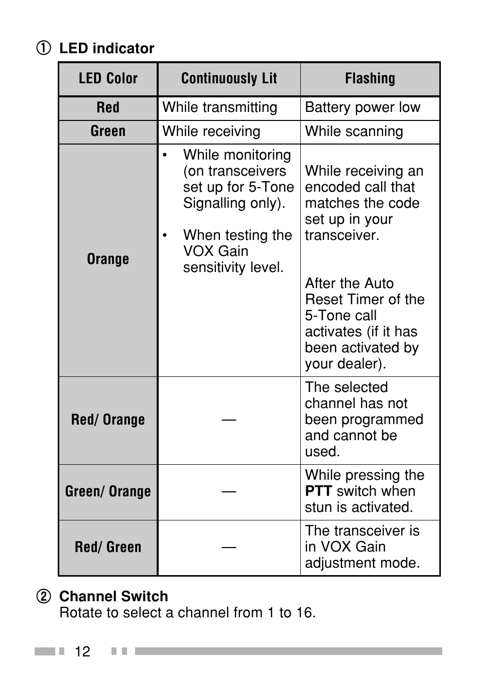 Kenwood TK-3160E3 - Discontinued User Manual | Page 19 / 36