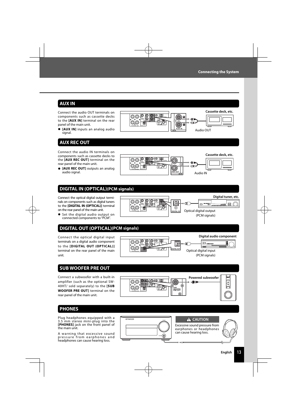 Sub woofer pre out, Phones, Digital out (optical) | Aux rec out, Aux in, Digital in (optical), Pcm signals), Connecting the system, Caution, English | Kenwood K-521-B User Manual | Page 13 / 76