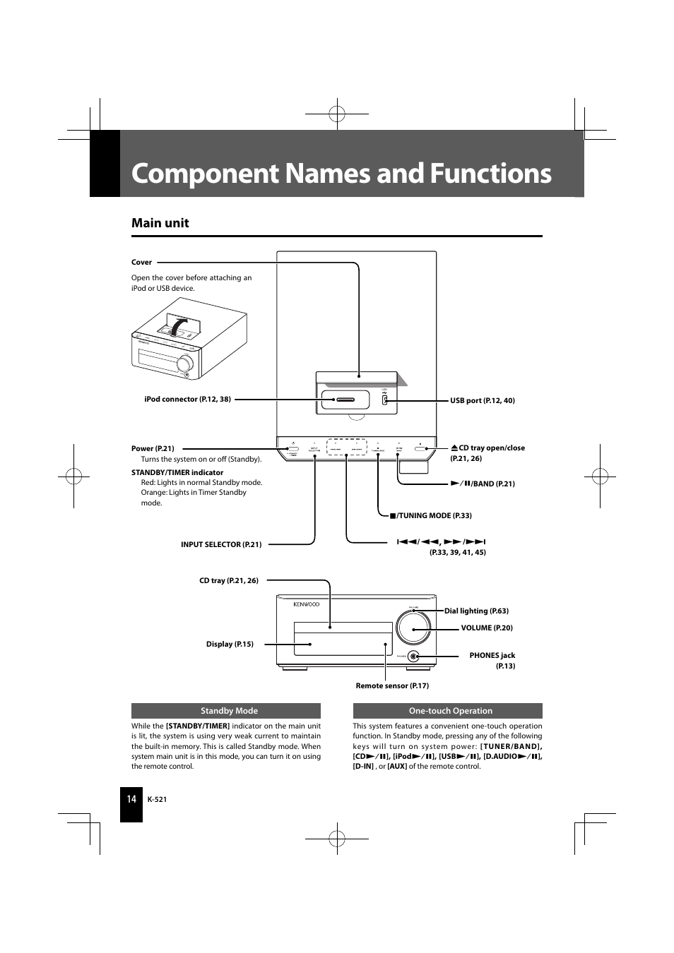 Component names and functions, Main unit | Kenwood K-521-B User Manual | Page 14 / 76