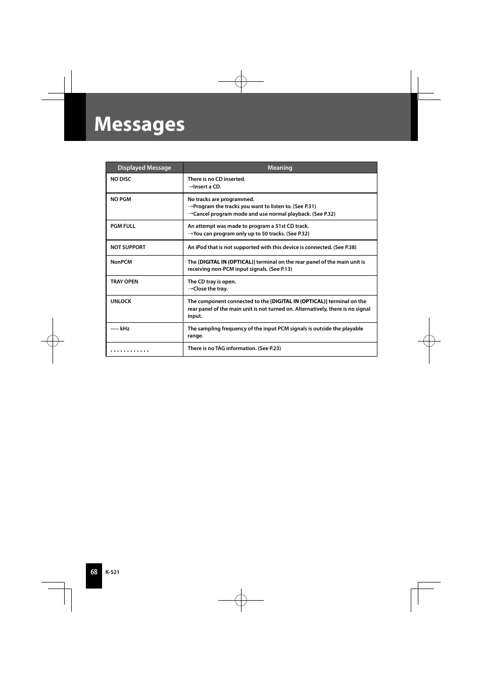 Messages | Kenwood K-521-B User Manual | Page 68 / 76