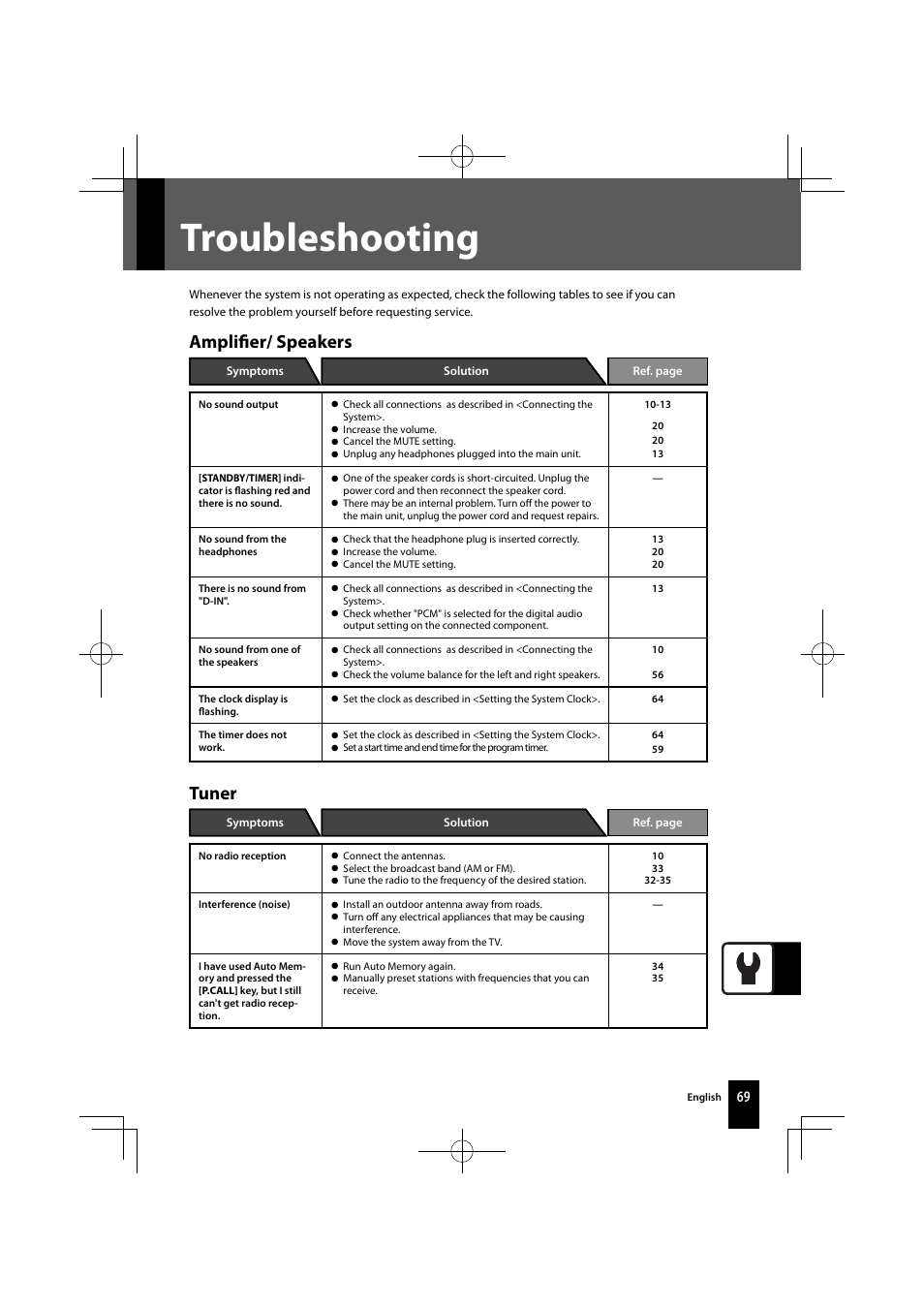 Troubleshooting, Ampliﬁ er/ speakers, Tuner | Kenwood K-521-B User Manual | Page 69 / 76