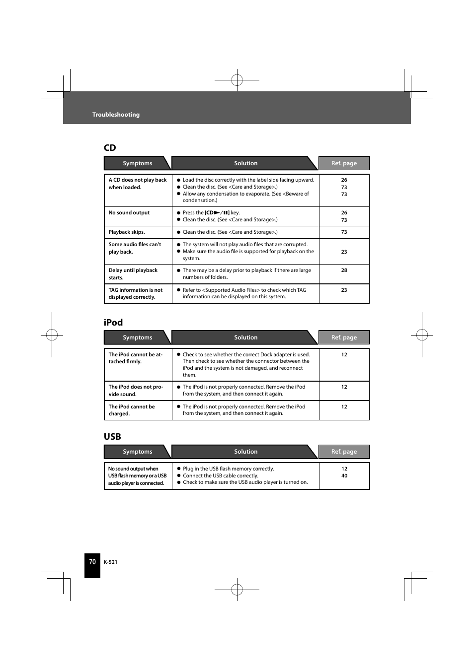 Ipod | Kenwood K-521-B User Manual | Page 70 / 76