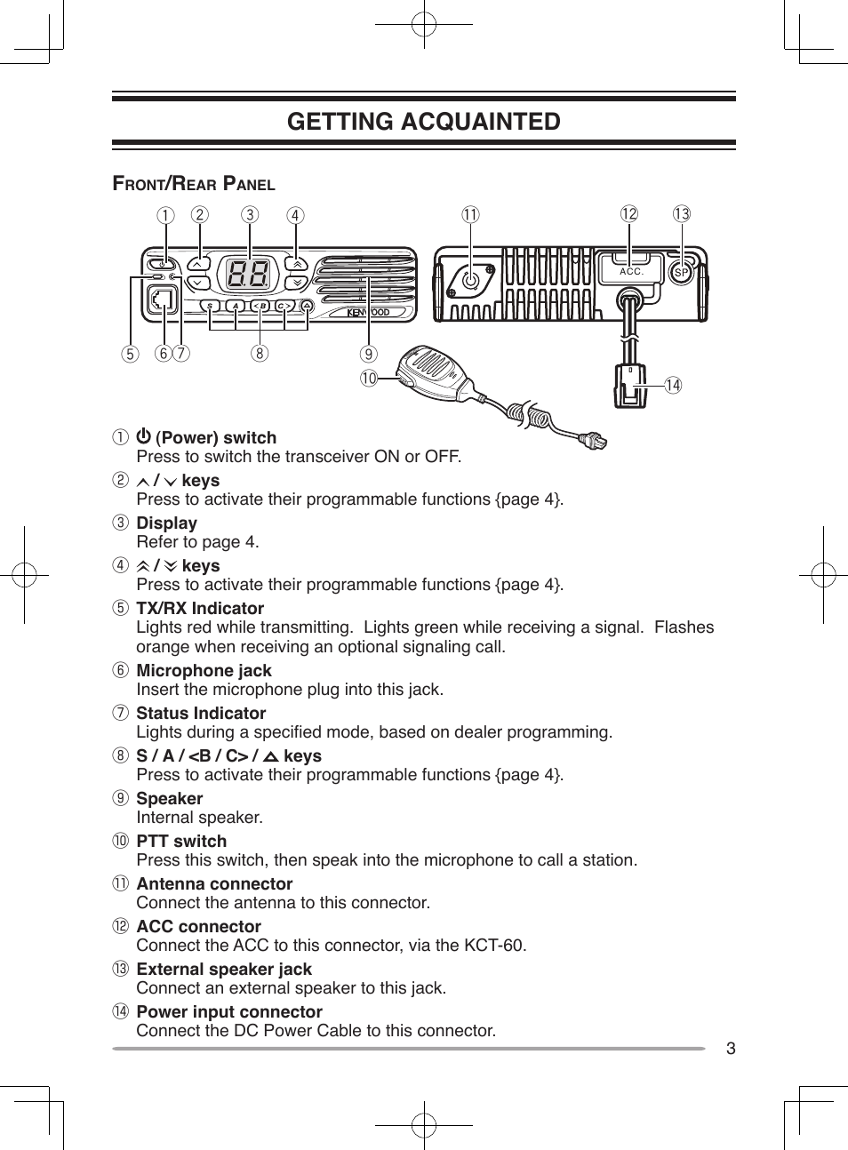 Getting acquainted | Kenwood TK-8302E User Manual | Page 8 / 19
